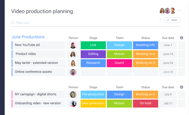 Projektmanagement-Workflow